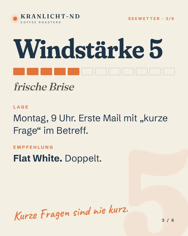 Folie 3: Windstärke 5, Montag 9 Uhr, Flat White doppelt